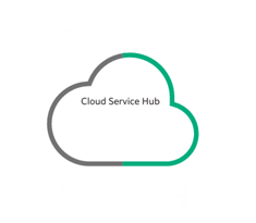 Cloud Service Hub